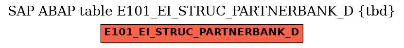 E-R Diagram for table E101_EI_STRUC_PARTNERBANK_D (tbd)