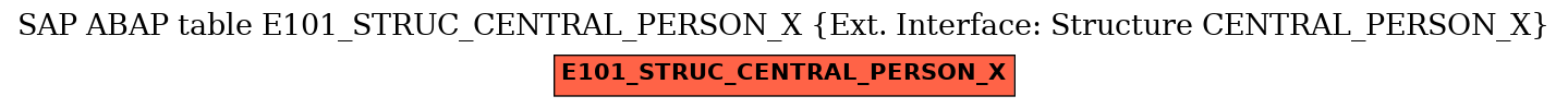 E-R Diagram for table E101_STRUC_CENTRAL_PERSON_X (Ext. Interface: Structure CENTRAL_PERSON_X)