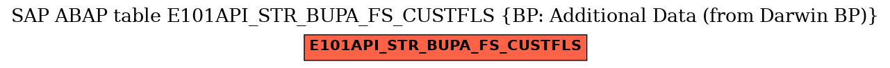 E-R Diagram for table E101API_STR_BUPA_FS_CUSTFLS (BP: Additional Data (from Darwin BP))