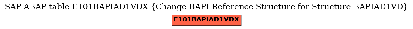 E-R Diagram for table E101BAPIAD1VDX (Change BAPI Reference Structure for Structure BAPIAD1VD)