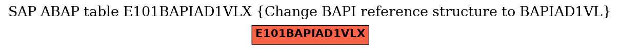 E-R Diagram for table E101BAPIAD1VLX (Change BAPI reference structure to BAPIAD1VL)