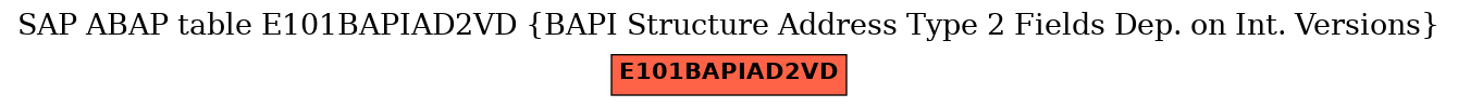 E-R Diagram for table E101BAPIAD2VD (BAPI Structure Address Type 2 Fields Dep. on Int. Versions)