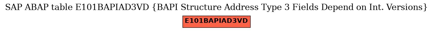 E-R Diagram for table E101BAPIAD3VD (BAPI Structure Address Type 3 Fields Depend on Int. Versions)