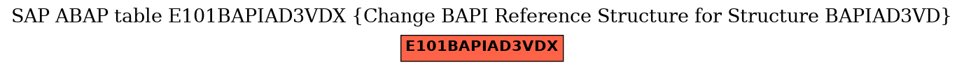E-R Diagram for table E101BAPIAD3VDX (Change BAPI Reference Structure for Structure BAPIAD3VD)