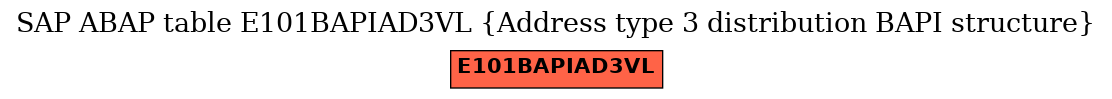 E-R Diagram for table E101BAPIAD3VL (Address type 3 distribution BAPI structure)