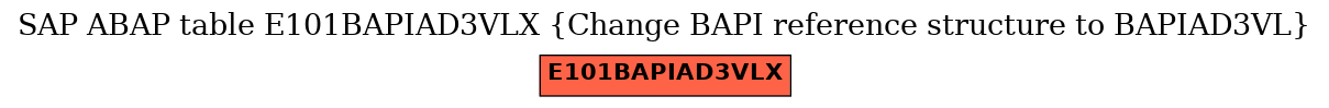E-R Diagram for table E101BAPIAD3VLX (Change BAPI reference structure to BAPIAD3VL)