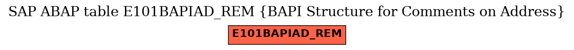 E-R Diagram for table E101BAPIAD_REM (BAPI Structure for Comments on Address)
