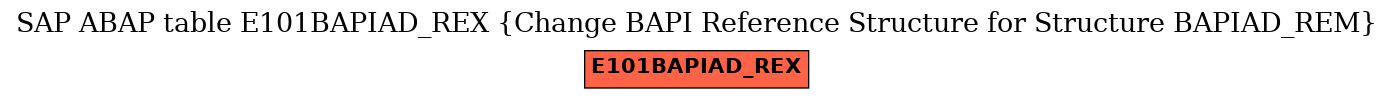 E-R Diagram for table E101BAPIAD_REX (Change BAPI Reference Structure for Structure BAPIAD_REM)