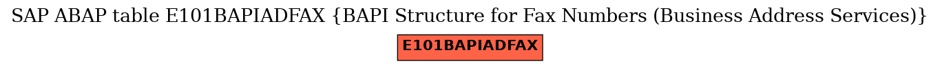 E-R Diagram for table E101BAPIADFAX (BAPI Structure for Fax Numbers (Business Address Services))