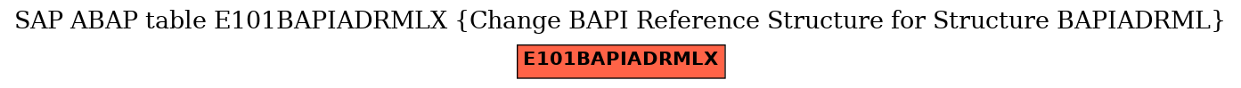 E-R Diagram for table E101BAPIADRMLX (Change BAPI Reference Structure for Structure BAPIADRML)