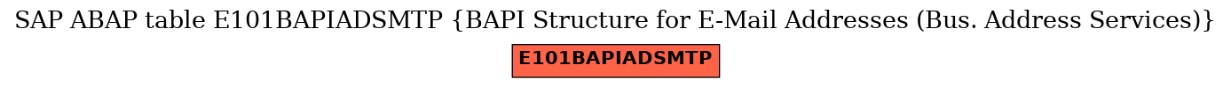 E-R Diagram for table E101BAPIADSMTP (BAPI Structure for E-Mail Addresses (Bus. Address Services))