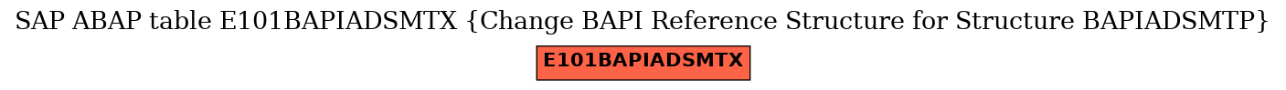 E-R Diagram for table E101BAPIADSMTX (Change BAPI Reference Structure for Structure BAPIADSMTP)