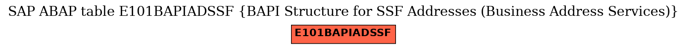 E-R Diagram for table E101BAPIADSSF (BAPI Structure for SSF Addresses (Business Address Services))