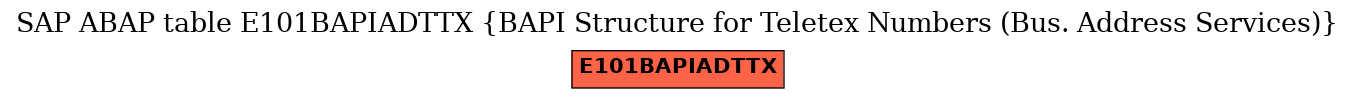 E-R Diagram for table E101BAPIADTTX (BAPI Structure for Teletex Numbers (Bus. Address Services))