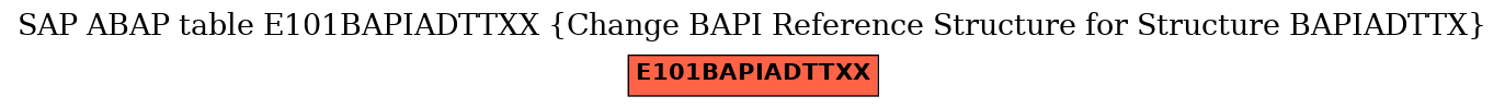 E-R Diagram for table E101BAPIADTTXX (Change BAPI Reference Structure for Structure BAPIADTTX)