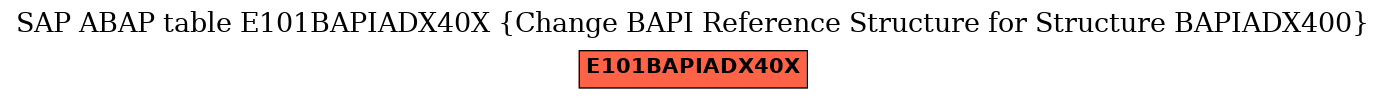 E-R Diagram for table E101BAPIADX40X (Change BAPI Reference Structure for Structure BAPIADX400)