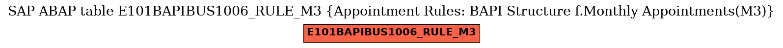 E-R Diagram for table E101BAPIBUS1006_RULE_M3 (Appointment Rules: BAPI Structure f.Monthly Appointments(M3))