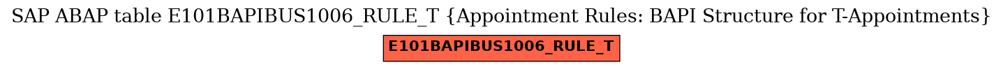 E-R Diagram for table E101BAPIBUS1006_RULE_T (Appointment Rules: BAPI Structure for T-Appointments)