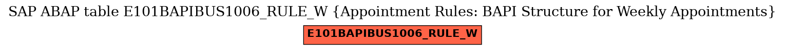 E-R Diagram for table E101BAPIBUS1006_RULE_W (Appointment Rules: BAPI Structure for Weekly Appointments)