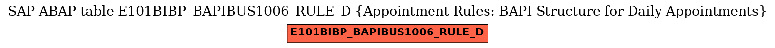 E-R Diagram for table E101BIBP_BAPIBUS1006_RULE_D (Appointment Rules: BAPI Structure for Daily Appointments)