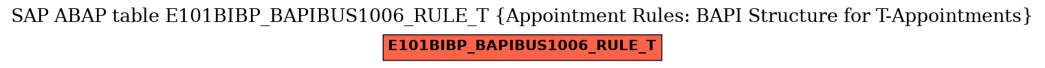 E-R Diagram for table E101BIBP_BAPIBUS1006_RULE_T (Appointment Rules: BAPI Structure for T-Appointments)
