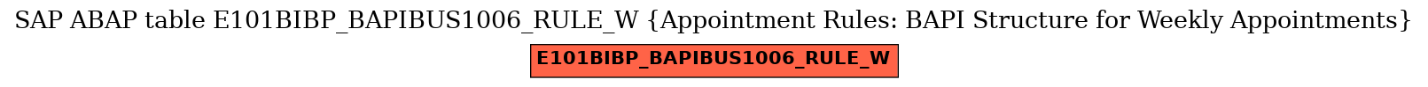 E-R Diagram for table E101BIBP_BAPIBUS1006_RULE_W (Appointment Rules: BAPI Structure for Weekly Appointments)