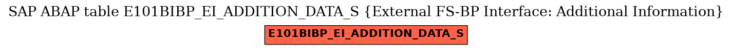 E-R Diagram for table E101BIBP_EI_ADDITION_DATA_S (External FS-BP Interface: Additional Information)