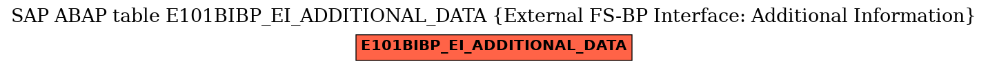 E-R Diagram for table E101BIBP_EI_ADDITIONAL_DATA (External FS-BP Interface: Additional Information)