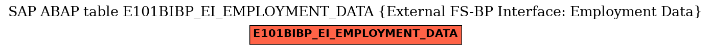 E-R Diagram for table E101BIBP_EI_EMPLOYMENT_DATA (External FS-BP Interface: Employment Data)