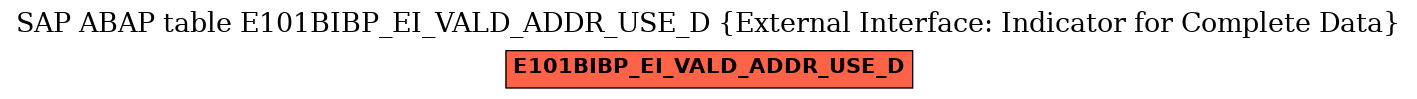 E-R Diagram for table E101BIBP_EI_VALD_ADDR_USE_D (External Interface: Indicator for Complete Data)