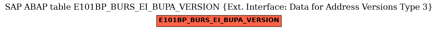 E-R Diagram for table E101BP_BURS_EI_BUPA_VERSION (Ext. Interface: Data for Address Versions Type 3)