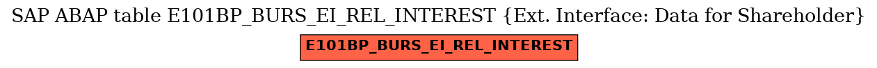 E-R Diagram for table E101BP_BURS_EI_REL_INTEREST (Ext. Interface: Data for Shareholder)