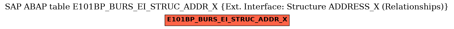 E-R Diagram for table E101BP_BURS_EI_STRUC_ADDR_X (Ext. Interface: Structure ADDRESS_X (Relationships))