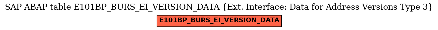 E-R Diagram for table E101BP_BURS_EI_VERSION_DATA (Ext. Interface: Data for Address Versions Type 3)