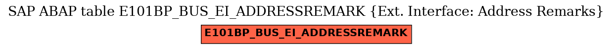 E-R Diagram for table E101BP_BUS_EI_ADDRESSREMARK (Ext. Interface: Address Remarks)