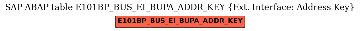 E-R Diagram for table E101BP_BUS_EI_BUPA_ADDR_KEY (Ext. Interface: Address Key)