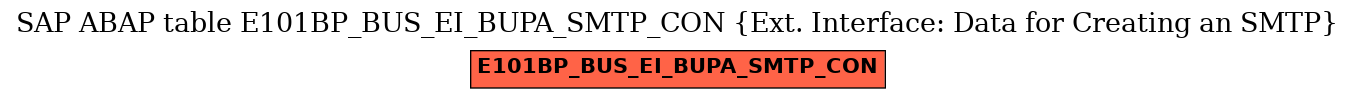 E-R Diagram for table E101BP_BUS_EI_BUPA_SMTP_CON (Ext. Interface: Data for Creating an SMTP)