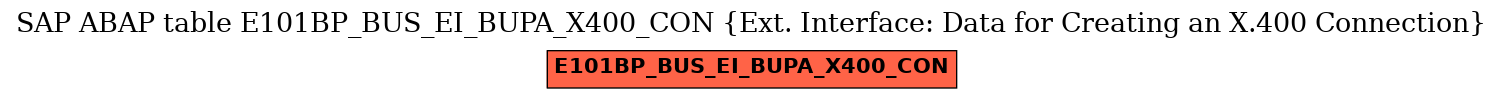 E-R Diagram for table E101BP_BUS_EI_BUPA_X400_CON (Ext. Interface: Data for Creating an X.400 Connection)