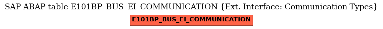 E-R Diagram for table E101BP_BUS_EI_COMMUNICATION (Ext. Interface: Communication Types)