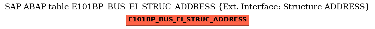 E-R Diagram for table E101BP_BUS_EI_STRUC_ADDRESS (Ext. Interface: Structure ADDRESS)