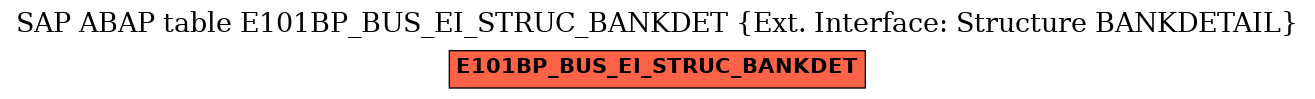 E-R Diagram for table E101BP_BUS_EI_STRUC_BANKDET (Ext. Interface: Structure BANKDETAIL)