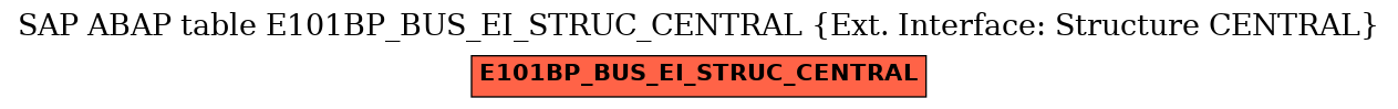 E-R Diagram for table E101BP_BUS_EI_STRUC_CENTRAL (Ext. Interface: Structure CENTRAL)
