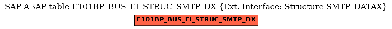 E-R Diagram for table E101BP_BUS_EI_STRUC_SMTP_DX (Ext. Interface: Structure SMTP_DATAX)