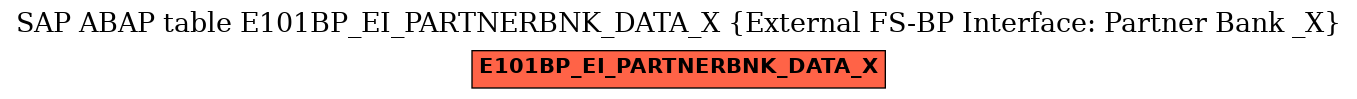 E-R Diagram for table E101BP_EI_PARTNERBNK_DATA_X (External FS-BP Interface: Partner Bank _X)