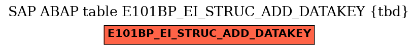 E-R Diagram for table E101BP_EI_STRUC_ADD_DATAKEY (tbd)