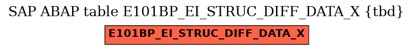 E-R Diagram for table E101BP_EI_STRUC_DIFF_DATA_X (tbd)