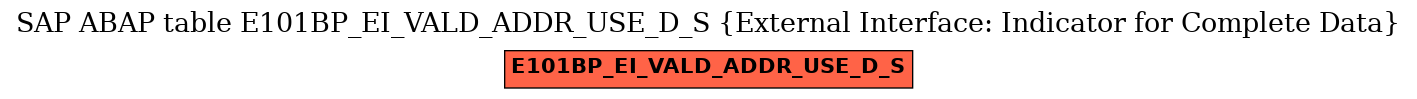 E-R Diagram for table E101BP_EI_VALD_ADDR_USE_D_S (External Interface: Indicator for Complete Data)
