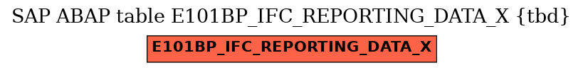 E-R Diagram for table E101BP_IFC_REPORTING_DATA_X (tbd)