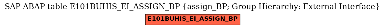 E-R Diagram for table E101BUHIS_EI_ASSIGN_BP (assign_BP; Group Hierarchy: External Interface)