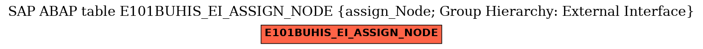 E-R Diagram for table E101BUHIS_EI_ASSIGN_NODE (assign_Node; Group Hierarchy: External Interface)